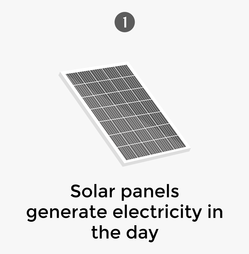 Icon Solar Panels, HD Png Download, Free Download