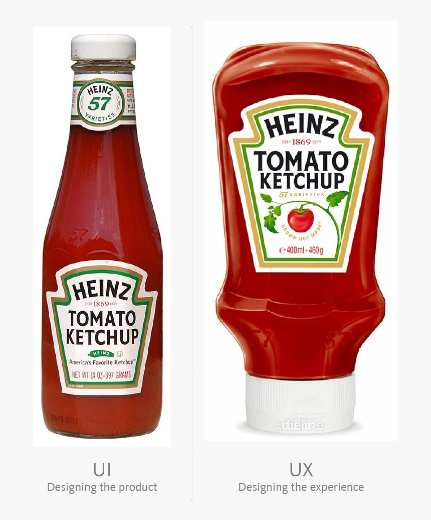 Ketchup Bottle Transparent Png - Heinz Ketchup 24 Oz, Png Download, Free Download