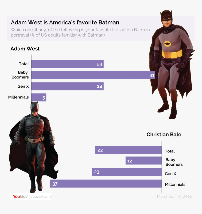 Adam West Batman 1966, HD Png Download - kindpng