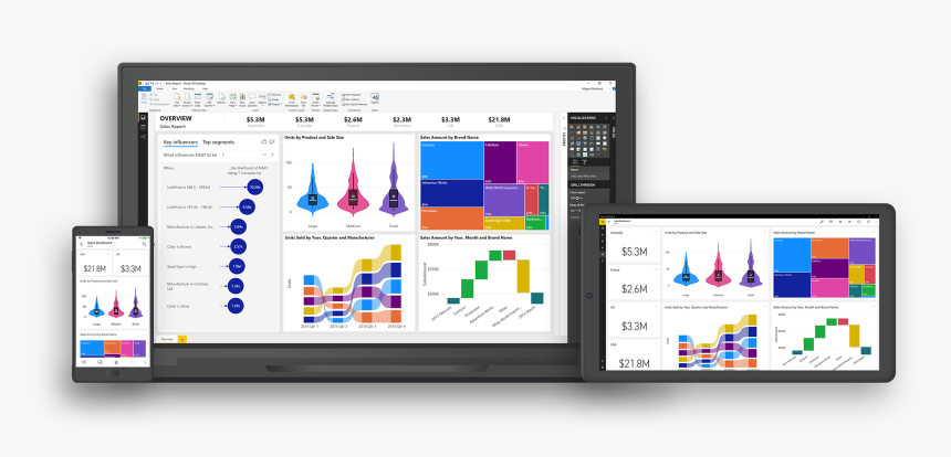 Microsoft Power Bi Dashboard - Power Bi, HD Png Download, Free Download