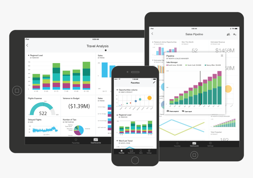 Powerbi - Power Bi Dashboard Png, Transparent Png, Free Download