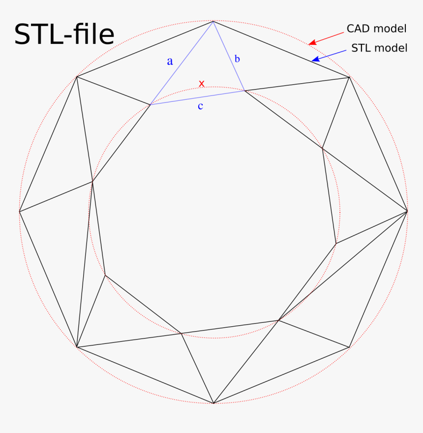 Diagram, HD Png Download, Free Download