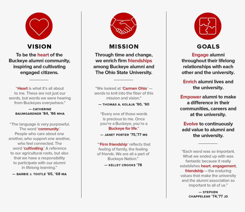 Our Vision, Our Mission, Our Goals - Alumni Association Mission And Vision, HD Png Download, Free Download
