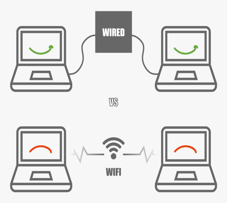 Wired, HD Png Download, Free Download