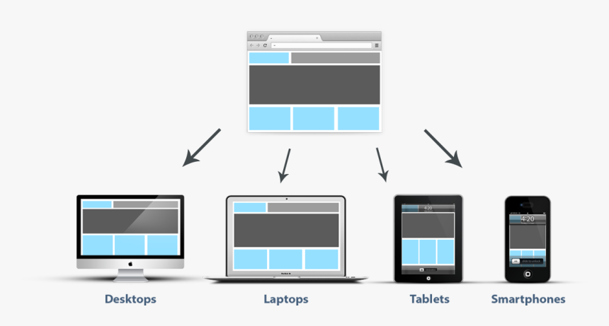 Transparent Responsive Web Design Png - Responsive Web Design Png Icon, Png Download, Free Download