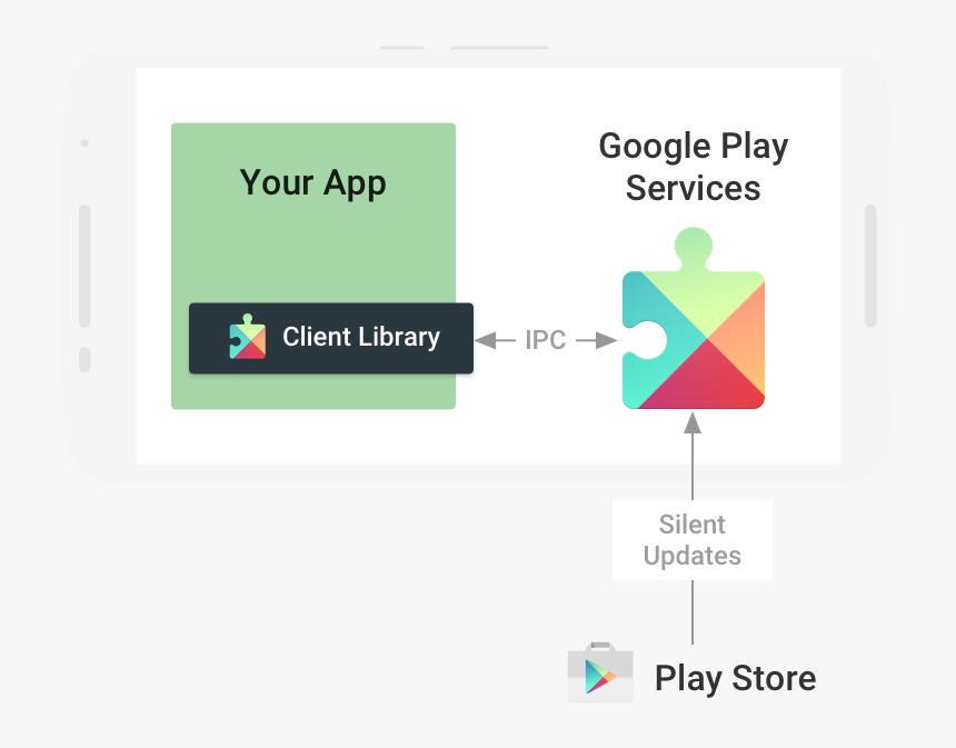 Android Google Play Services, HD Png Download, Free Download