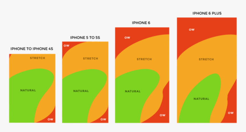 Thumb Zone Iphone X, HD Png Download, Free Download