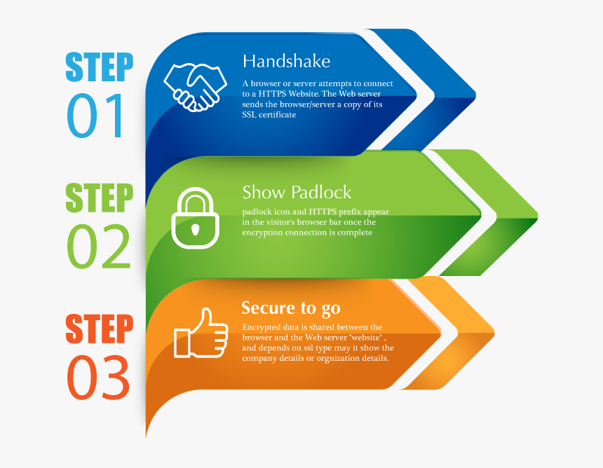 How Ssl Works - Dolmit Tablets, HD Png Download, Free Download