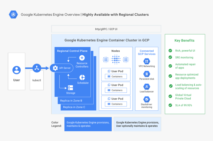 Kubernetes Google, HD Png Download, Free Download