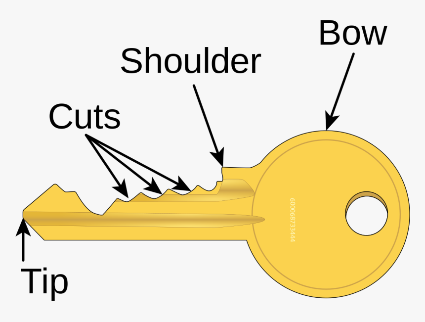 Lock Keys Facts Clipart-clipa - Parts Of The Key, HD Png Download, Free Download
