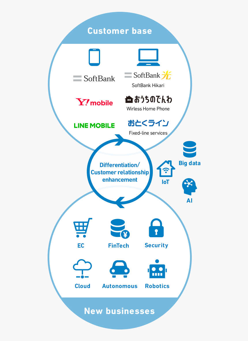 "differentiation - Lunch And Learn, HD Png Download, Free Download