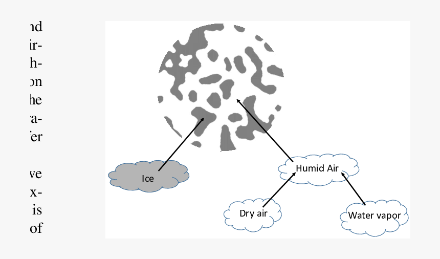 Schematic Showing A Continuum Point Of Snow With The, HD Png Download, Free Download