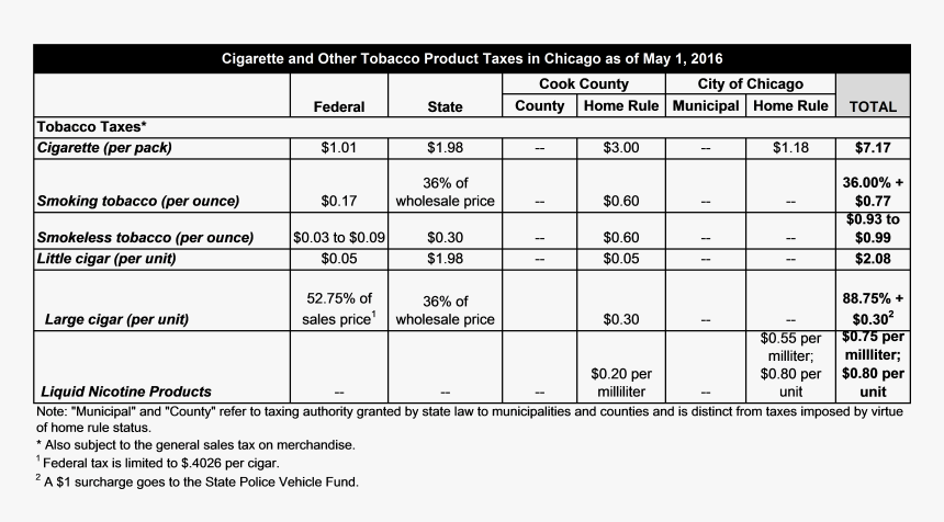 Cigarette Prices In Illinois By County, HD Png Download, Free Download