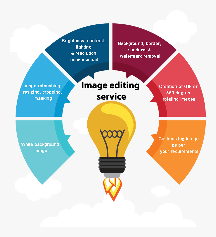 Amazon Photo Editing Services - Pros And Cons Of Mobile, HD Png Download, Free Download