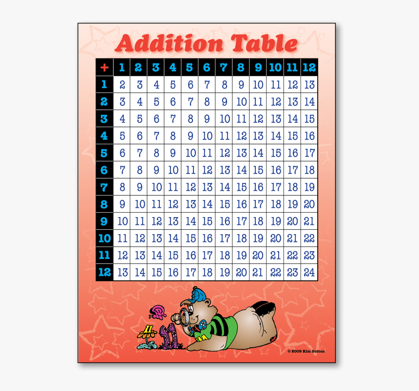 Addition Table For Kids, HD Png Download, Free Download