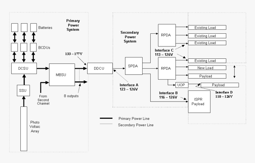 Electrical Power Distribution - International Space Station Power Distribution, HD Png Download, Free Download