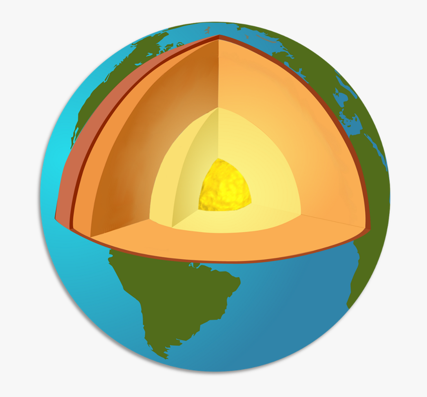 Earthlayers Simplified, HD Png Download, Free Download