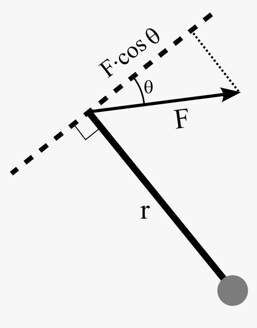 Torque At Angle, HD Png Download, Free Download