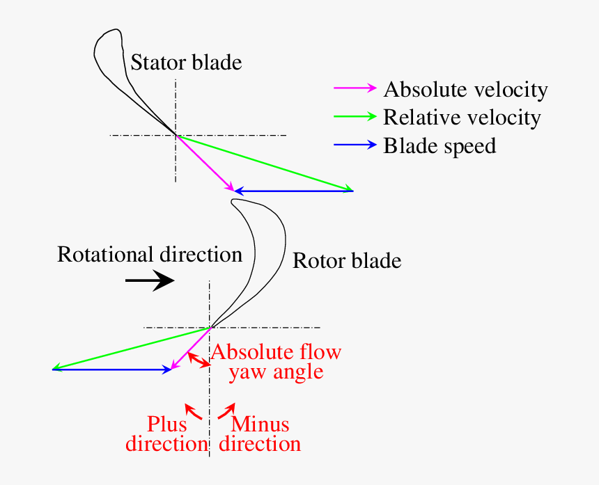 Angle Png, Transparent Png, Free Download