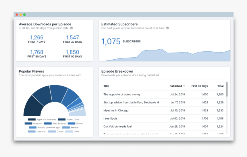 Best Podcast Analytics, HD Png Download, Free Download