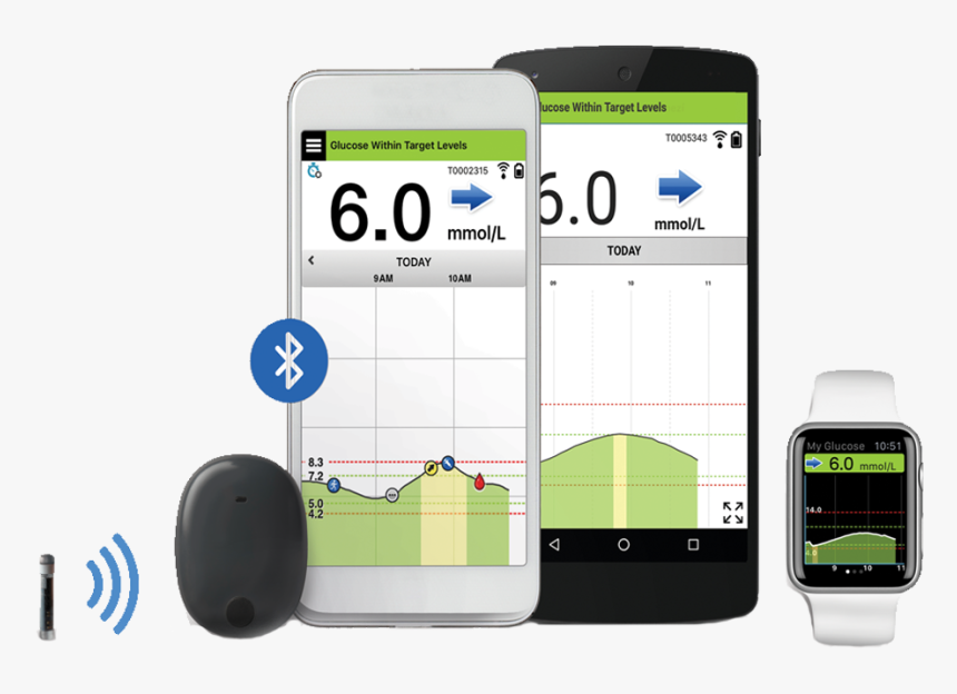 Eversense Xl Cgm System, HD Png Download, Free Download