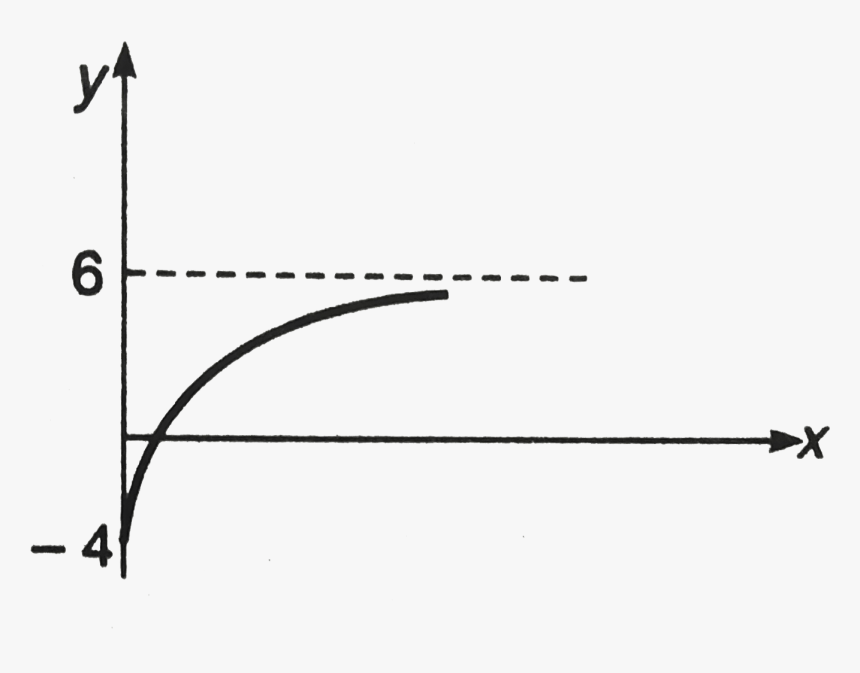 Diagram, HD Png Download, Free Download