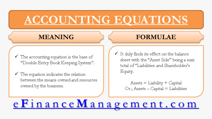 Accounting Equations - Accounting Equation, HD Png Download, Free Download
