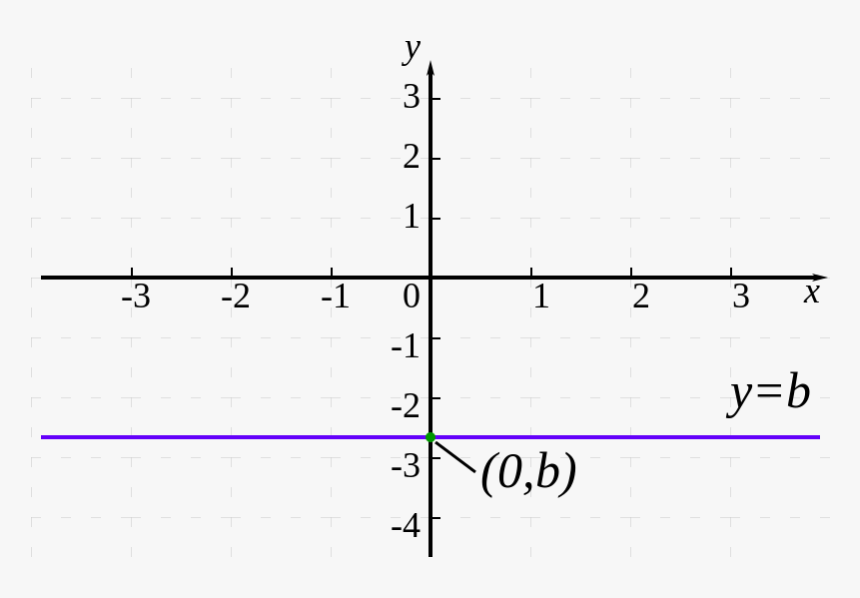 Zero Slope Math Example, HD Png Download, Free Download