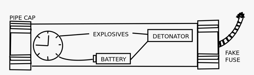 Diagram, HD Png Download, Free Download