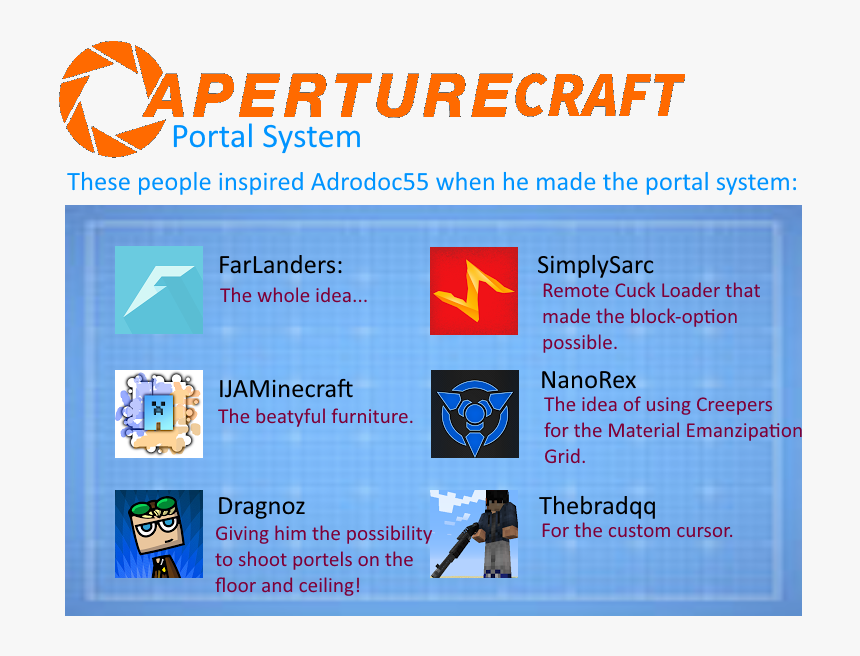 Also Thanks To Sayomi Inoue Who Made The Portal Gun - Aperture Laboratories, HD Png Download, Free Download