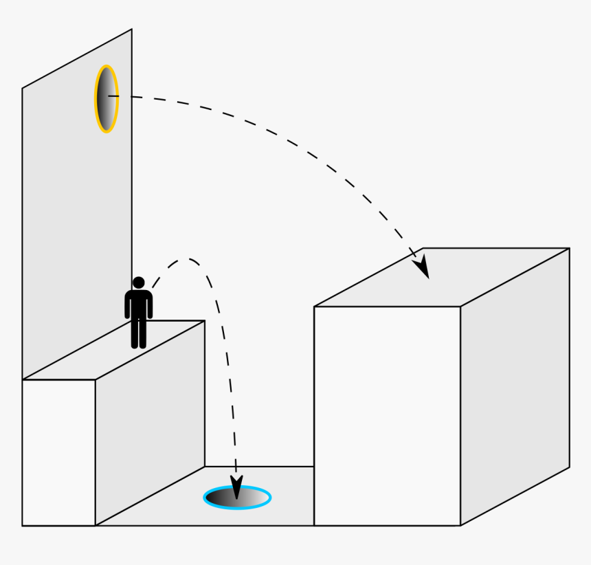 Portal Puzzle - Portal Physics, HD Png Download, Free Download