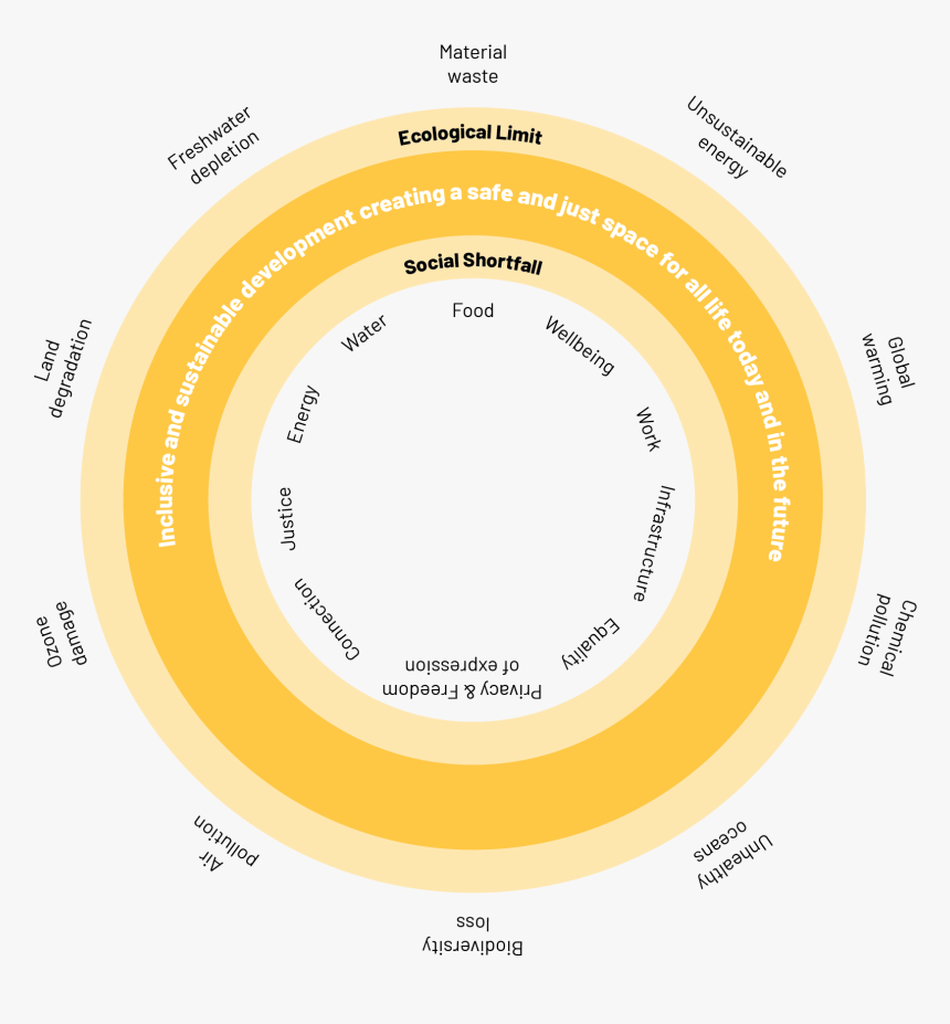 Maf V2 - - Circle, HD Png Download, Free Download