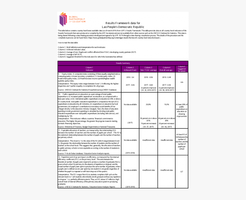 Level Results 2019 Pakistan, HD Png Download, Free Download