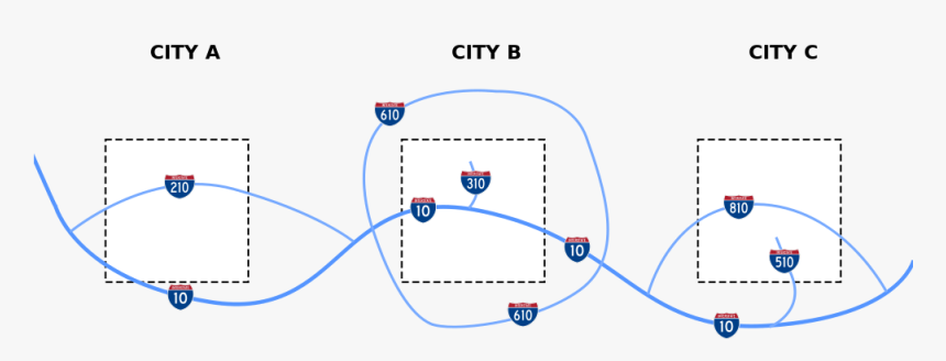 Global Interstate System Meaning, HD Png Download, Free Download