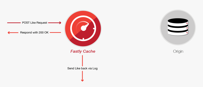 Fastly Cache - Circle, HD Png Download, Free Download