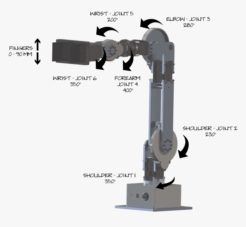 Revel Robot Joint Mobility - Telescope, HD Png Download, Free Download