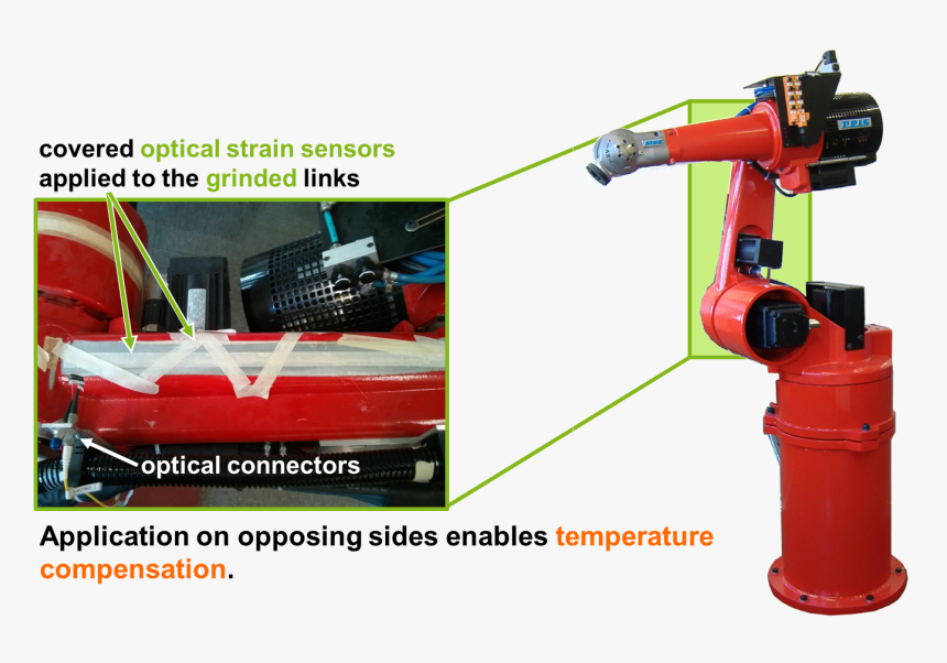 Conventional Industrial Robot Equipped With Fiber Bragg - Machine, HD Png Download, Free Download
