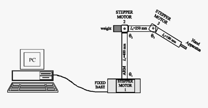 Diagram, HD Png Download, Free Download