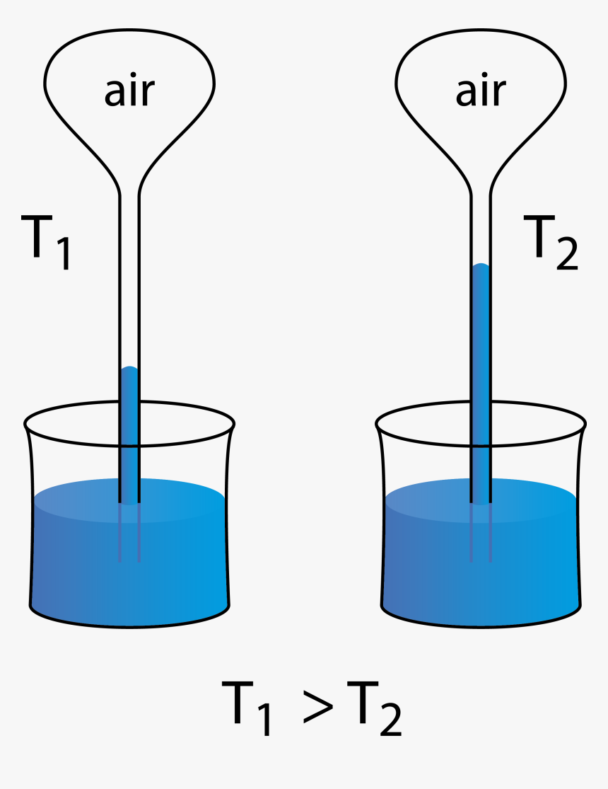 Imagem Paint Termoscópio - Galileo's Air Filled Thermoscope, HD Png Download, Free Download