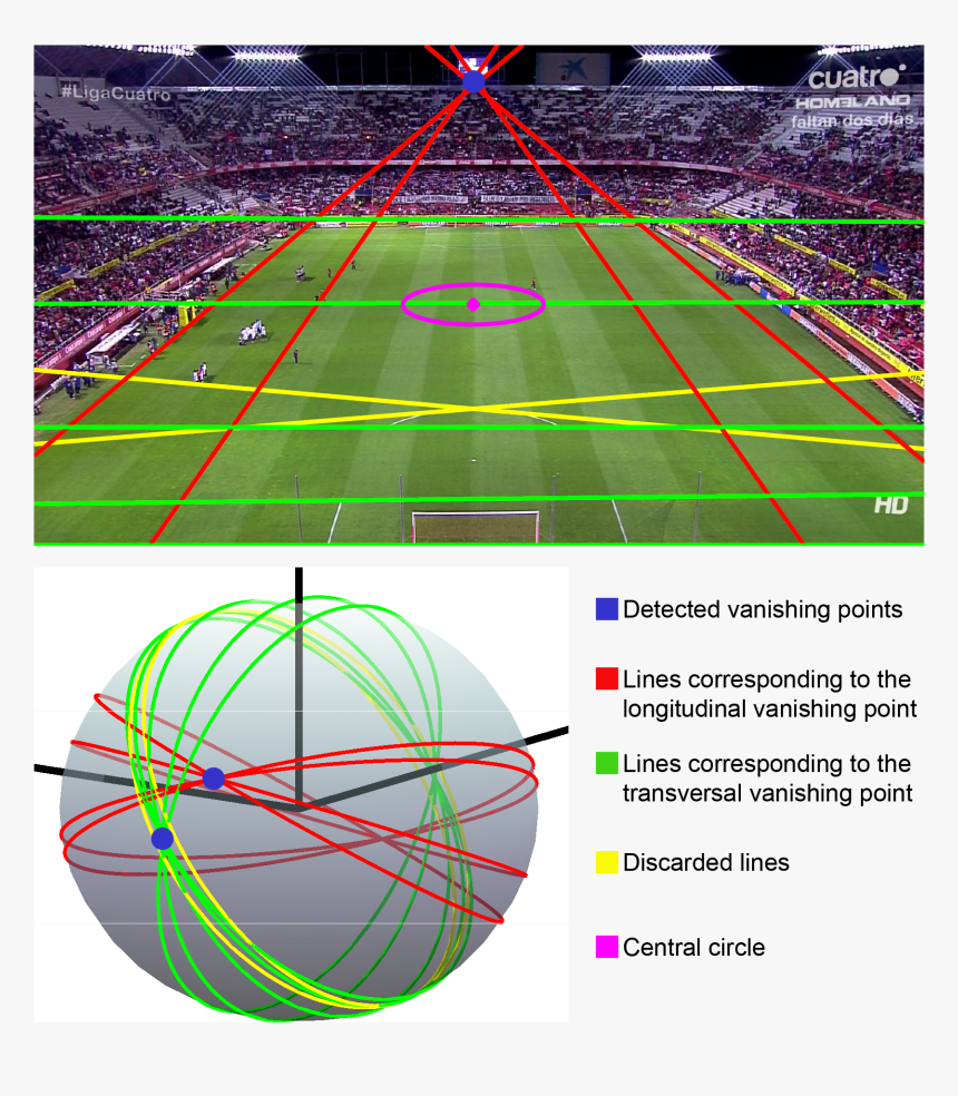 Vanishing Point Soccer Field, HD Png Download, Free Download