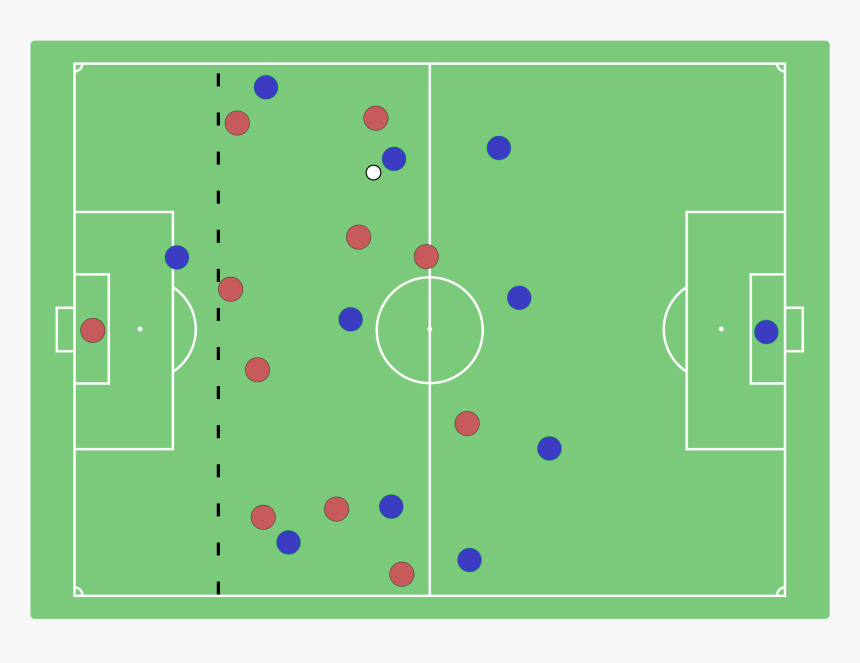 File Offsidelarge Wikimedia - Offsides In Soccer, HD Png Download, Free Download