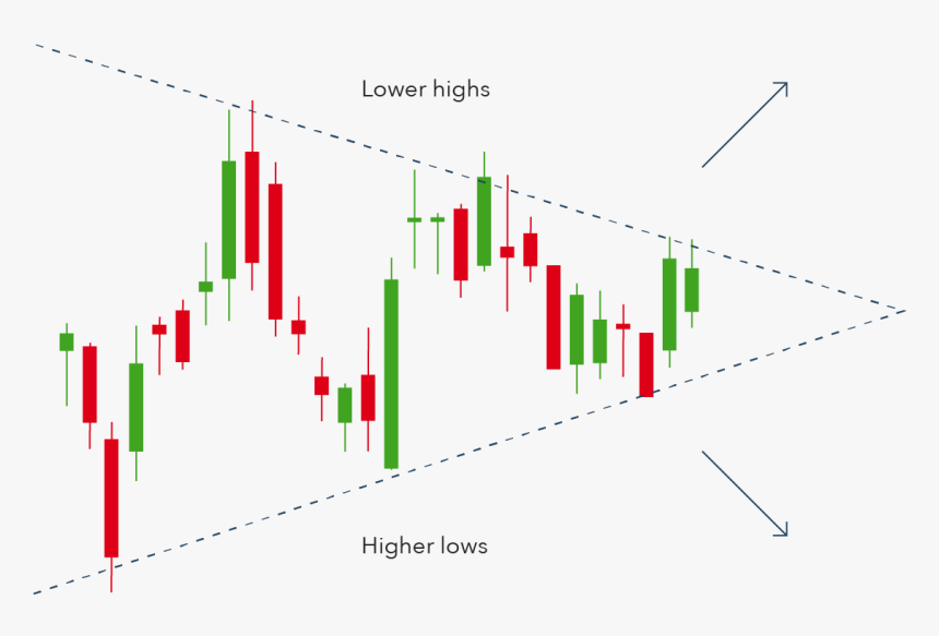 Diagram, HD Png Download, Free Download