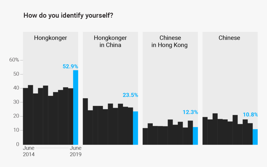 Do You Identify Yourself Hong Kong, HD Png Download, Free Download