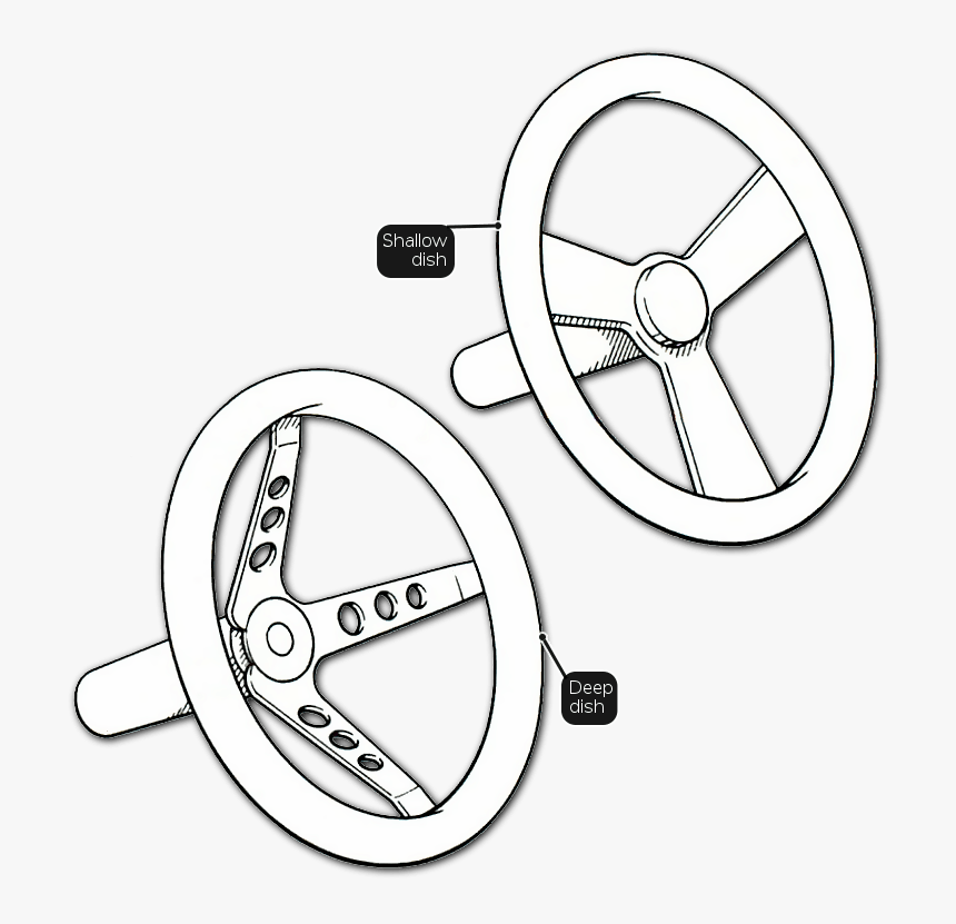 Wheel Dish To Alter Rim Position - Deep Dish Rims Drawing, HD Png Download, Free Download