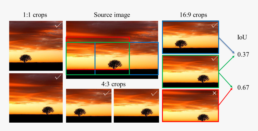 Rule Of Thirds Grid Png, Transparent Png, Free Download