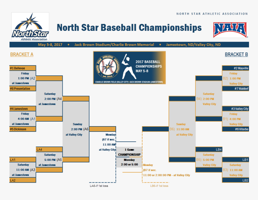 News Photo - Softball Bracket 2019, HD Png Download, Free Download