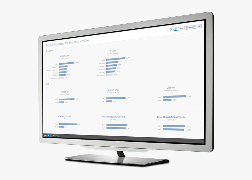 A Computer Monitor Displays People Counting Analytics - Computer Monitor, HD Png Download, Free Download