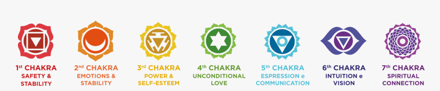 Image Module - Transparent Chakra Logo, HD Png Download, Free Download