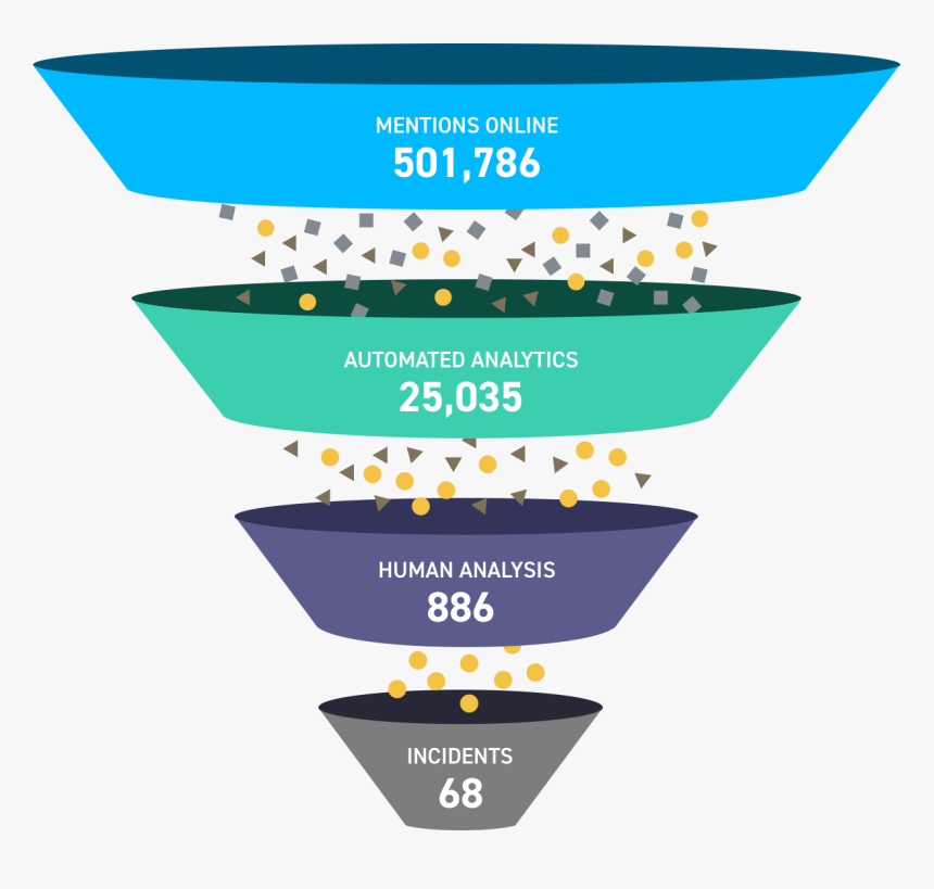 Funnel - Ship, HD Png Download, Free Download