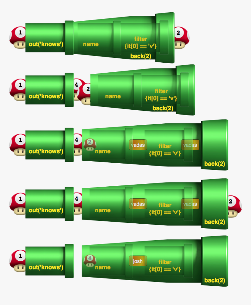 Transparent Mario Pipe Png - Mario Pipes, Png Download, Free Download